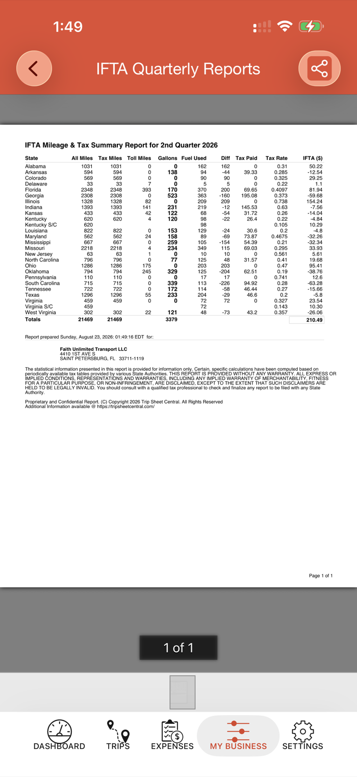 IFTA Quarterly Report
